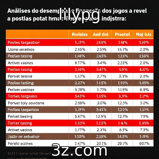 Desempenho financeiro de provedores de jogos e apostas